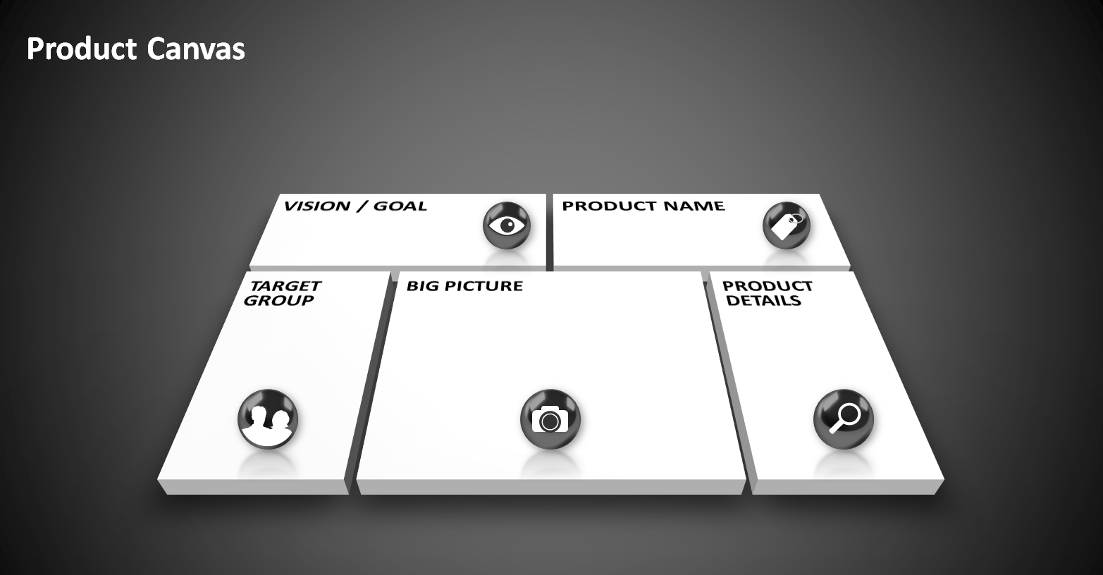  The Salient Product Canvas